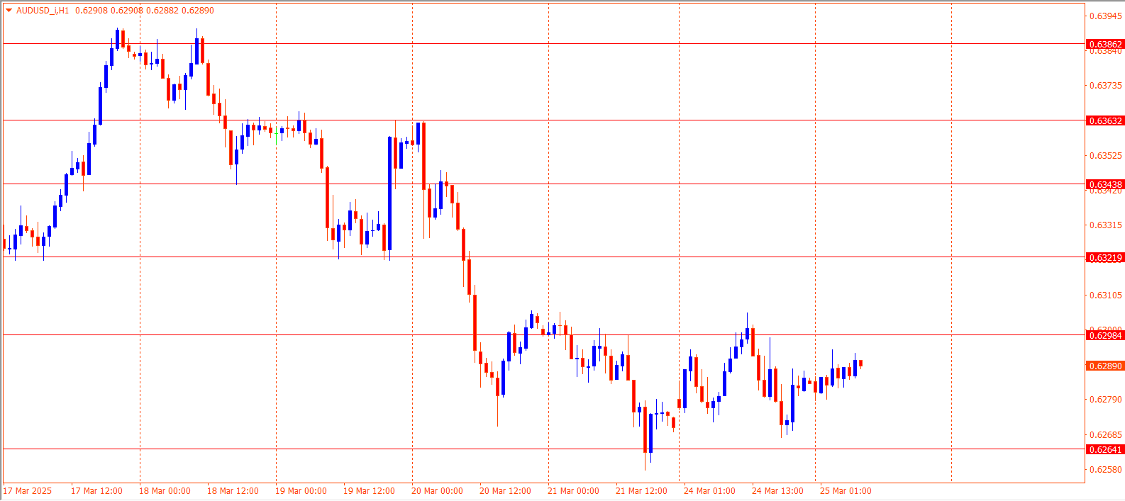 AUDUSD